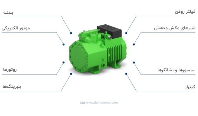 اجزای اصلی کمپرسور بیتزر