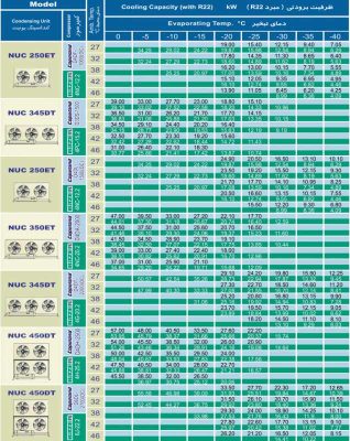 کندانسور نیک گاز r22