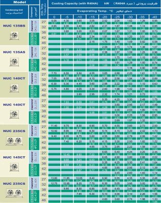 کندانسور نیک