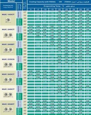 کندانسور نیک گاز R404