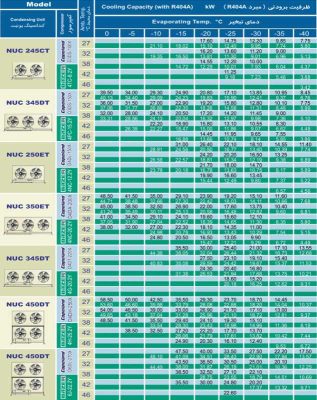 کندانسور نیک گاز 404