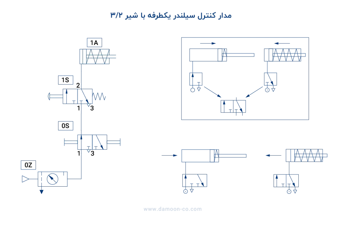شیر راه دهنده 3/2