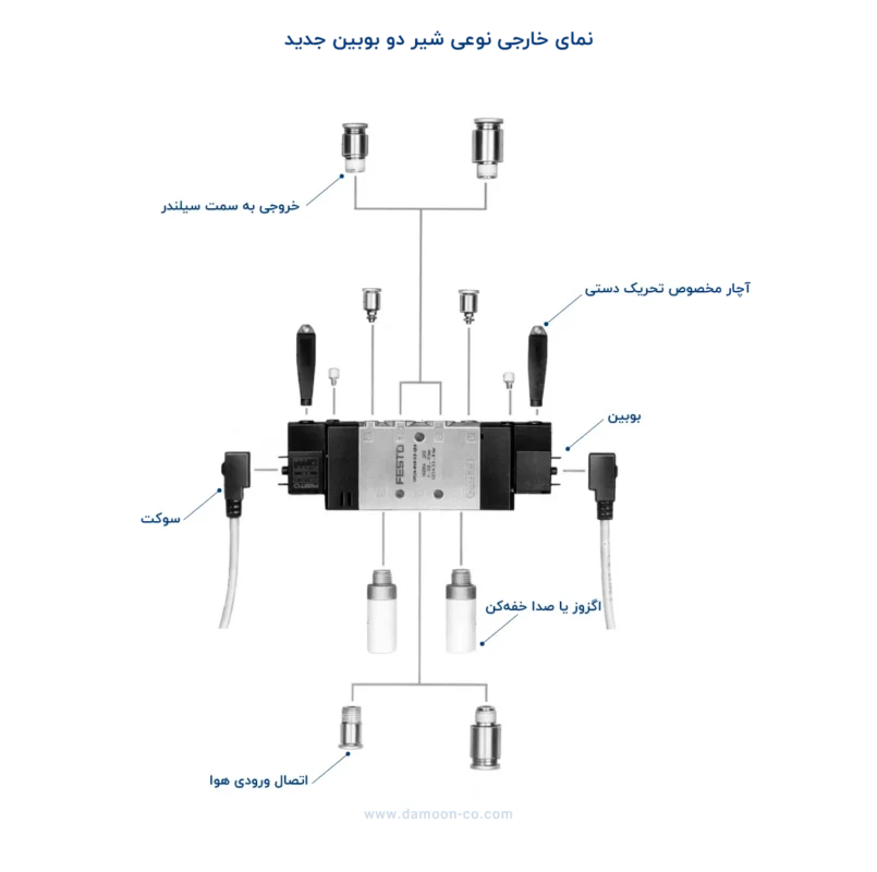 اجزای شیر راه دهنده جدید