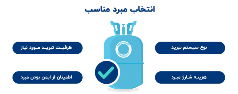 نکات کلیدی در انتخاب ماده مبرد مناسب