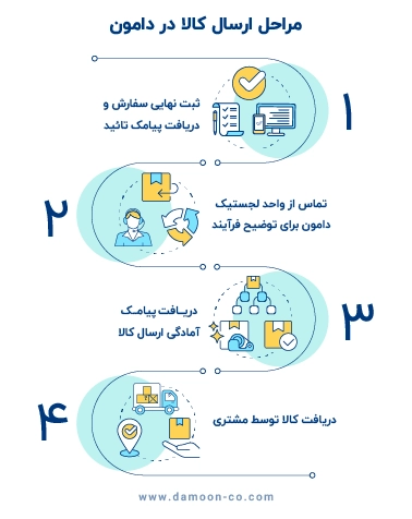 مراحل ارسال کالا در دامون