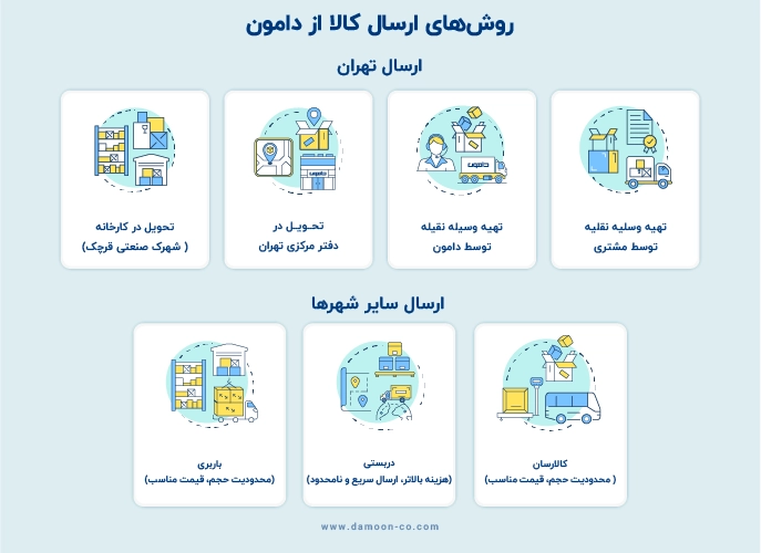 روشهای ارسال کالا از دامون