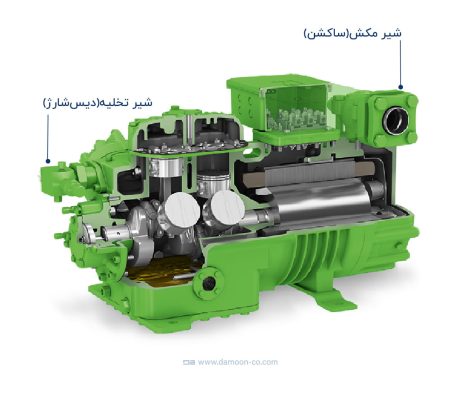 شیر مکش و شیر تخلیه در کمپرسور پیستونی