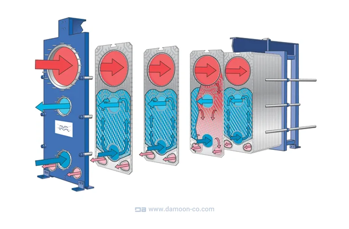 کندانسور صفحه ای