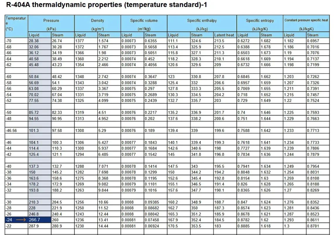 یافتن فشار بر حسب دمای تبخیر
