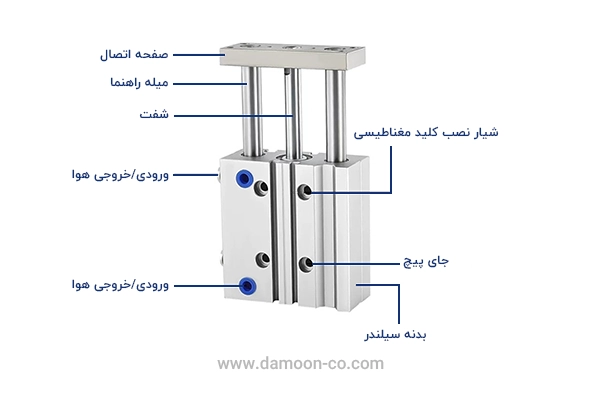 اجزای اصلی سیلندر راهنمادار پنوماتیک